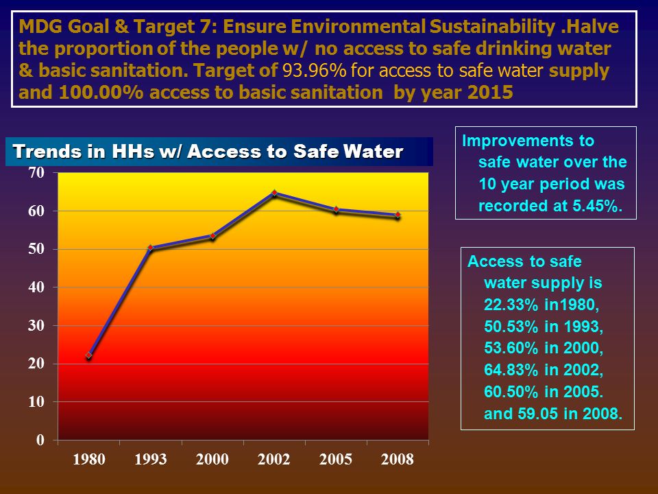 MDG Goal & Target 7: Ensure Environmental Sustainability.Halve the proportion of the people w/ no access to safe drinking water & basic sanitation.