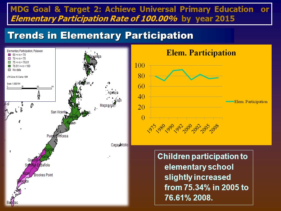 MDG Goal & Target 2: Achieve Universal Primary Education or Elementary Participation Rate of % by year 2015 Trends in Elementary Participation Children participation to elementary school slightly increased from 75.34% in 2005 to 76.61% 2008.