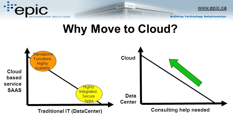 Why Move to Cloud.