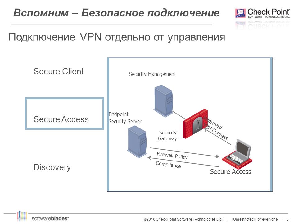 Checkpoint endpoint vpn
