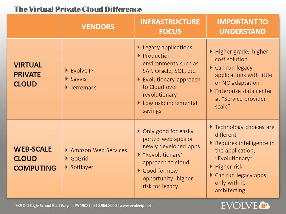 The Virtual Private Cloud Difference