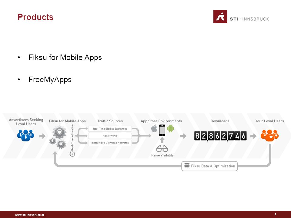 Products Fiksu for Mobile Apps FreeMyApps 4