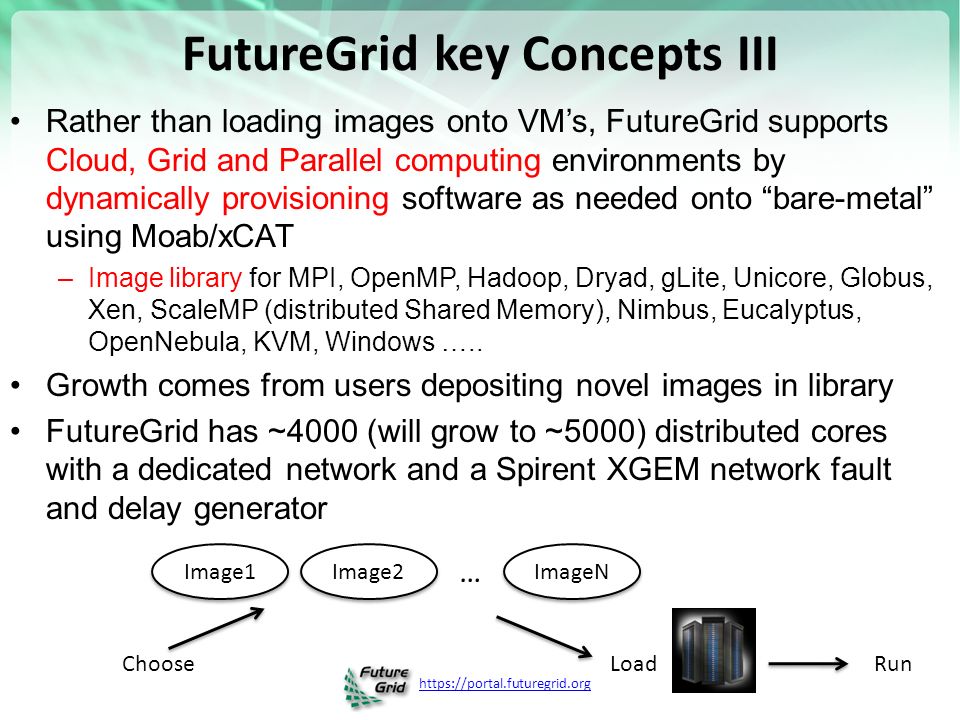 FutureGrid key Concepts III Rather than loading images onto VM’s, FutureGrid supports Cloud, Grid and Parallel computing environments by dynamically provisioning software as needed onto bare-metal using Moab/xCAT –Image library for MPI, OpenMP, Hadoop, Dryad, gLite, Unicore, Globus, Xen, ScaleMP (distributed Shared Memory), Nimbus, Eucalyptus, OpenNebula, KVM, Windows …..