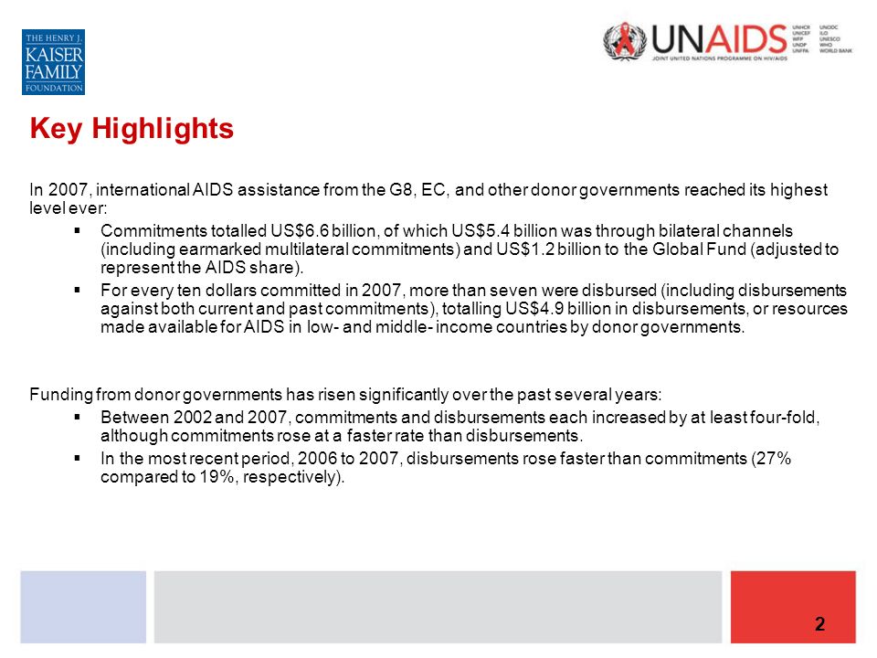2 In 2007, international AIDS assistance from the G8, EC, and other donor governments reached its highest level ever:  Commitments totalled US$6.6 billion, of which US$5.4 billion was through bilateral channels (including earmarked multilateral commitments) and US$1.2 billion to the Global Fund (adjusted to represent the AIDS share).