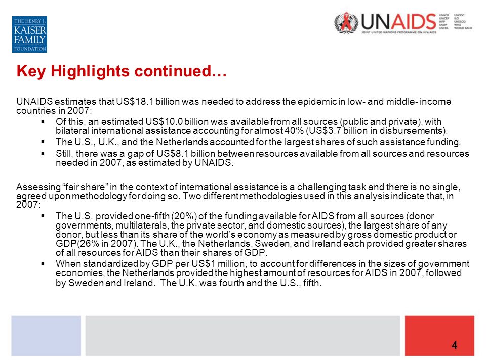 4 UNAIDS estimates that US$18.1 billion was needed to address the epidemic in low- and middle- income countries in 2007:  Of this, an estimated US$10.0 billion was available from all sources (public and private), with bilateral international assistance accounting for almost 40% (US$3.7 billion in disbursements).