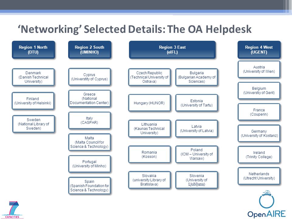 ‘Networking’ Selected Details: The OA Helpdesk