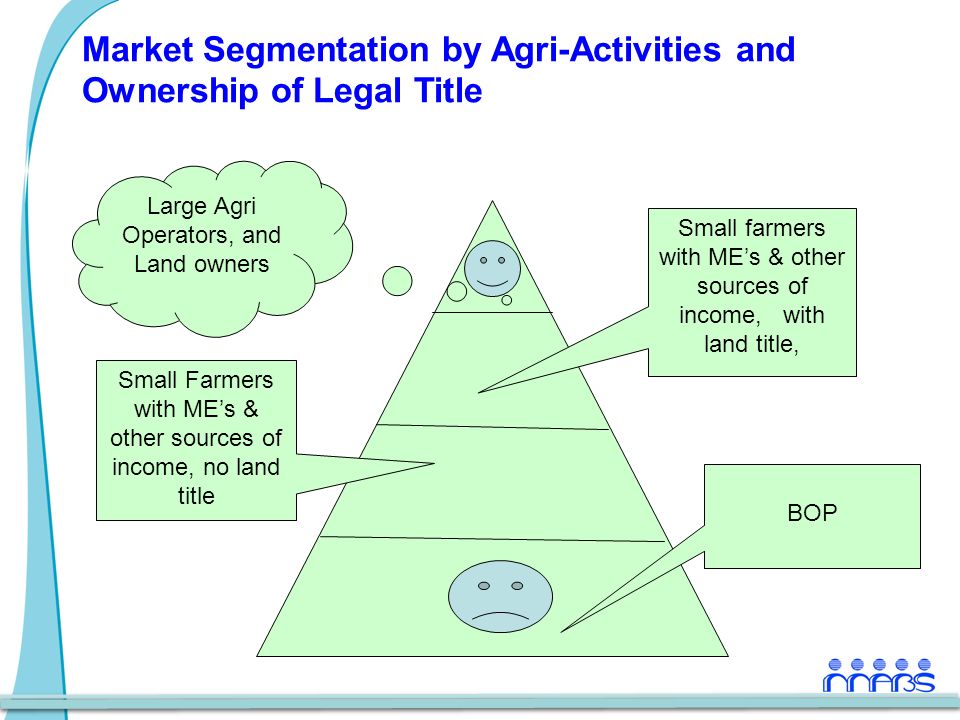 Small Farmers with ME’s & other sources of income, no land title BOP Market Segmentation by Agri-Activities and Ownership of Legal Title Small farmers with ME’s & other sources of income, with land title, Large Agri Operators, and Land owners