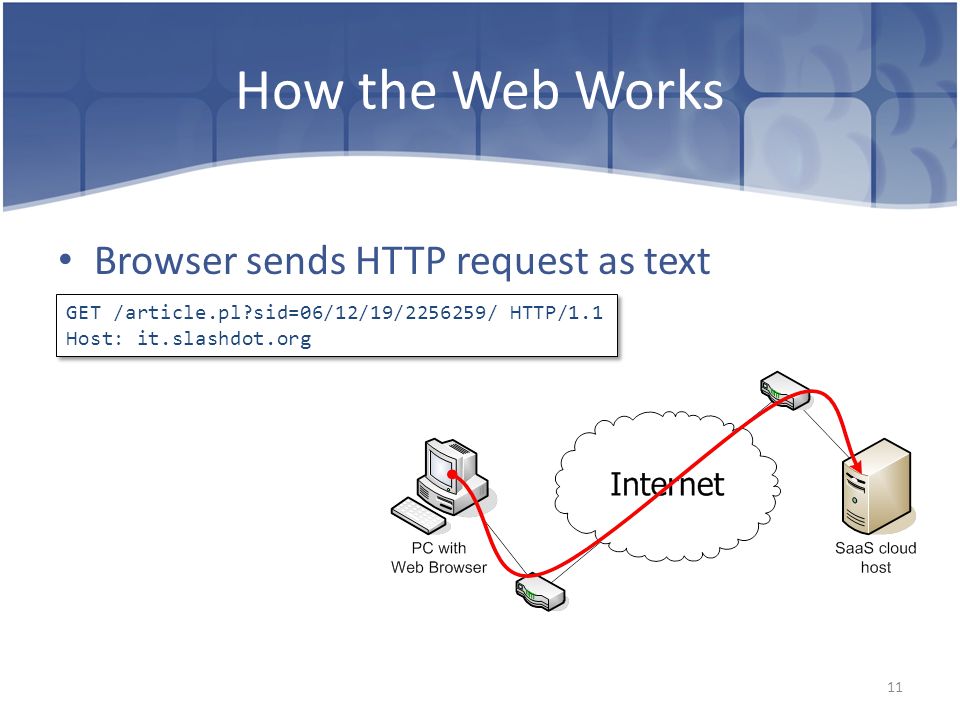 11 How the Web Works Browser sends HTTP request as text GET /article.pl sid=06/12/19/ / HTTP/1.1 Host: it.slashdot.org GET /article.pl sid=06/12/19/ / HTTP/1.1 Host: it.slashdot.org
