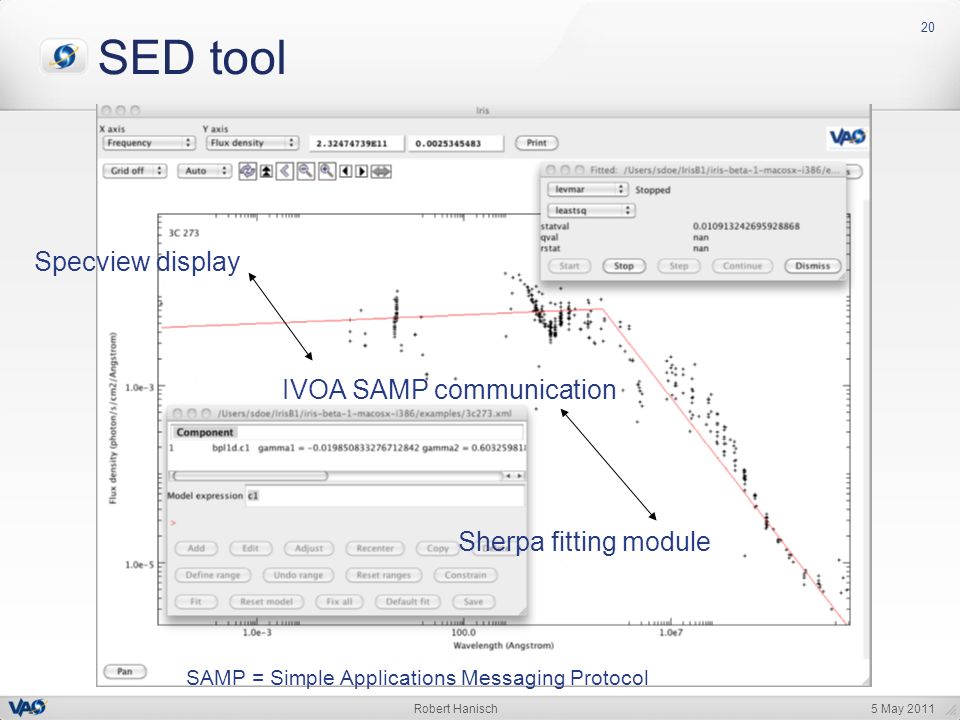 5 May 2011Robert Hanisch 20 SED tool Sherpa fitting module Specview display IVOA SAMP communication SAMP = Simple Applications Messaging Protocol