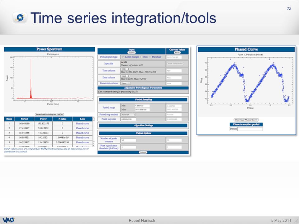 5 May 2011Robert Hanisch 23 Time series integration/tools