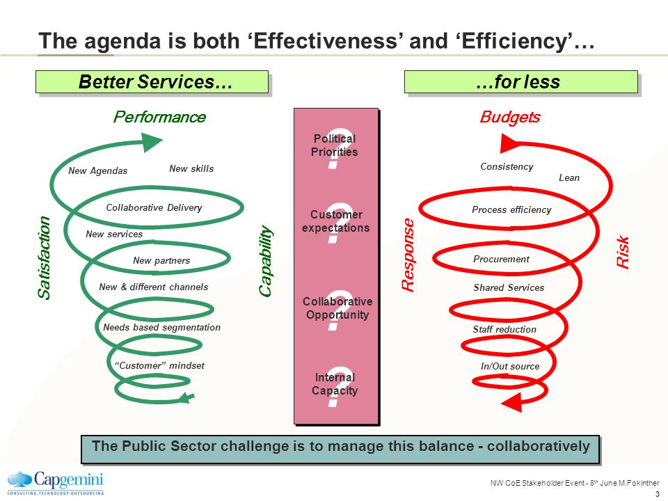 NW CoE Stakeholder Event - 8 th June M.Fokinther 3 The agenda is both ‘Effectiveness’ and ‘Efficiency’… …for less .
