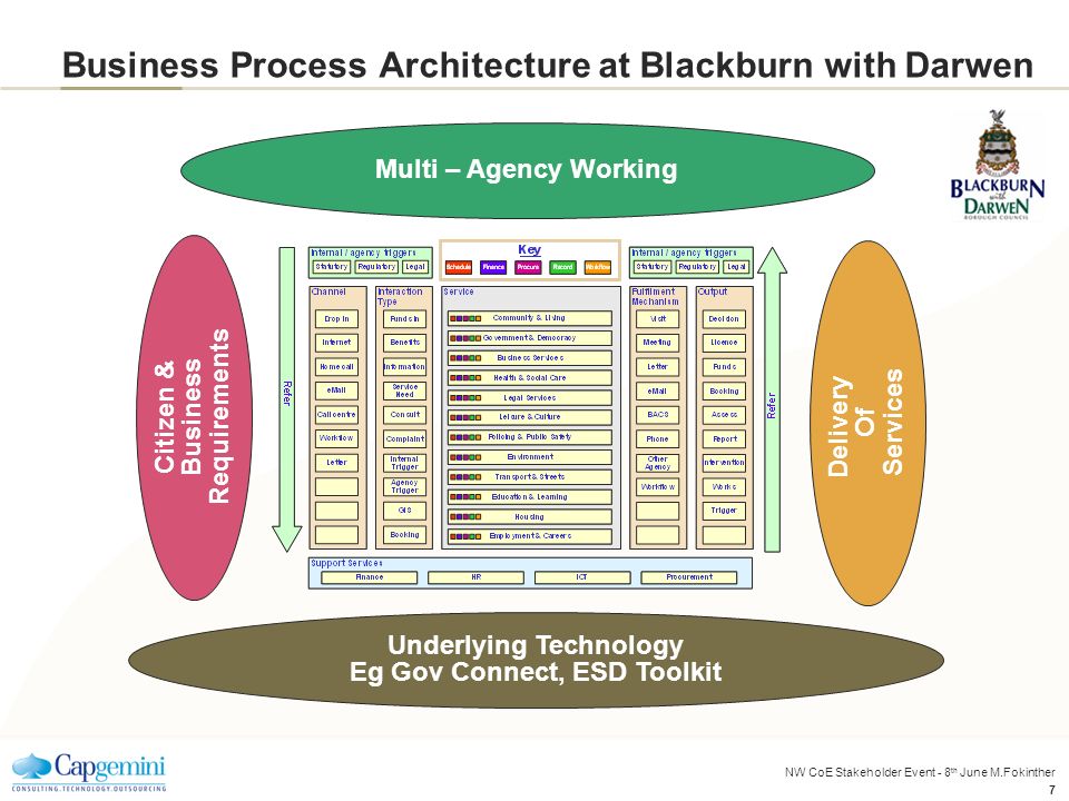 NW CoE Stakeholder Event - 8 th June M.Fokinther 7 Business Process Architecture at Blackburn with Darwen Citizen & Business Requirements Delivery Of Services Multi – Agency Working Underlying Technology Eg Gov Connect, ESD Toolkit