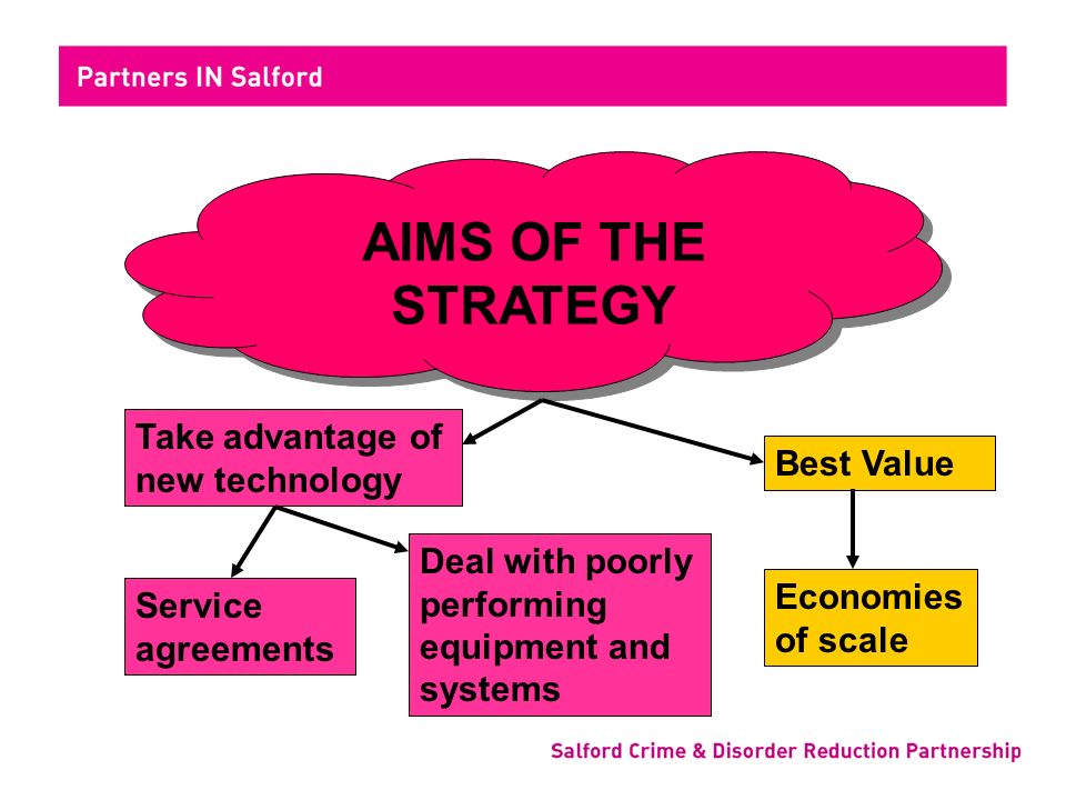 AIMS OF THE STRATEGY Take advantage of new technology Service agreements Deal with poorly performing equipment and systems Best Value Economies of scale