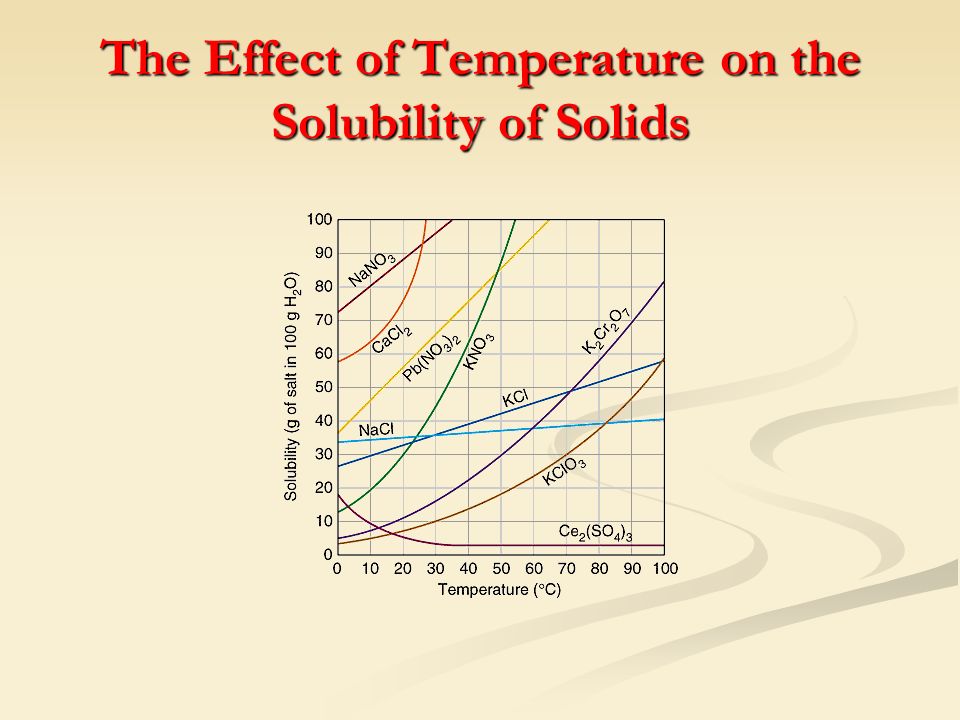 The Effect of Temperature on the Solubility of Solids