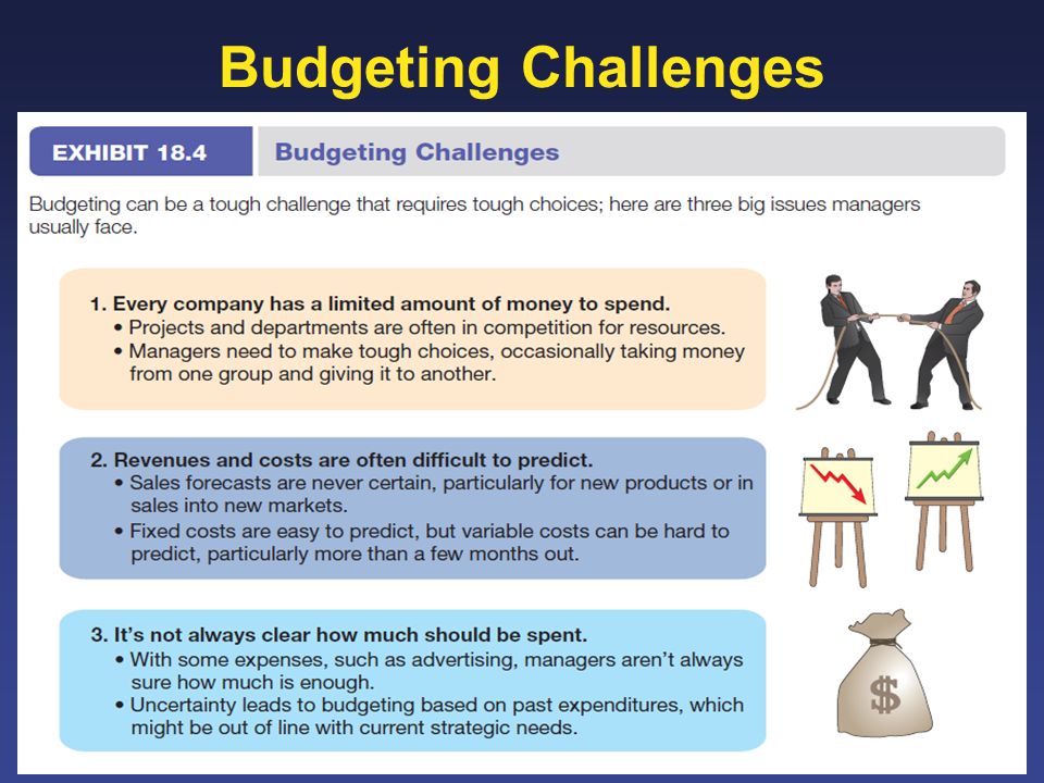 Budgeting Challenges 18-11