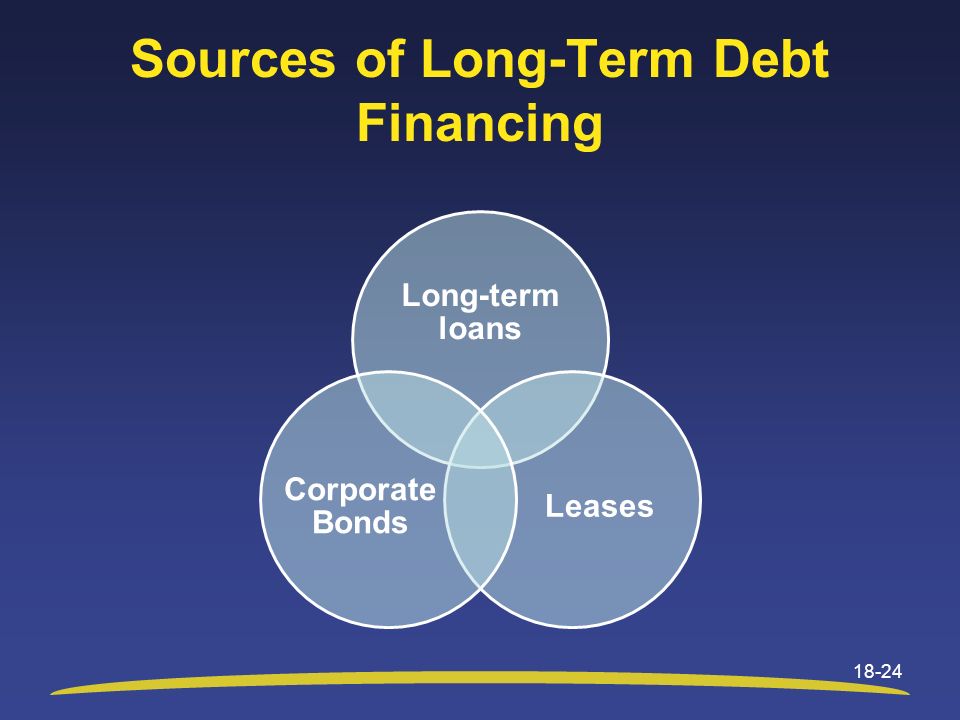 Sources of Long-Term Debt Financing Long-term loans Leases Corporate Bonds