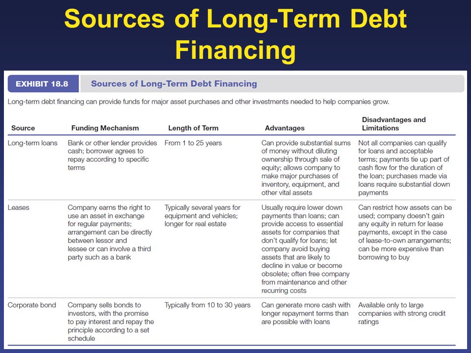 Sources of Long-Term Debt Financing 18-25