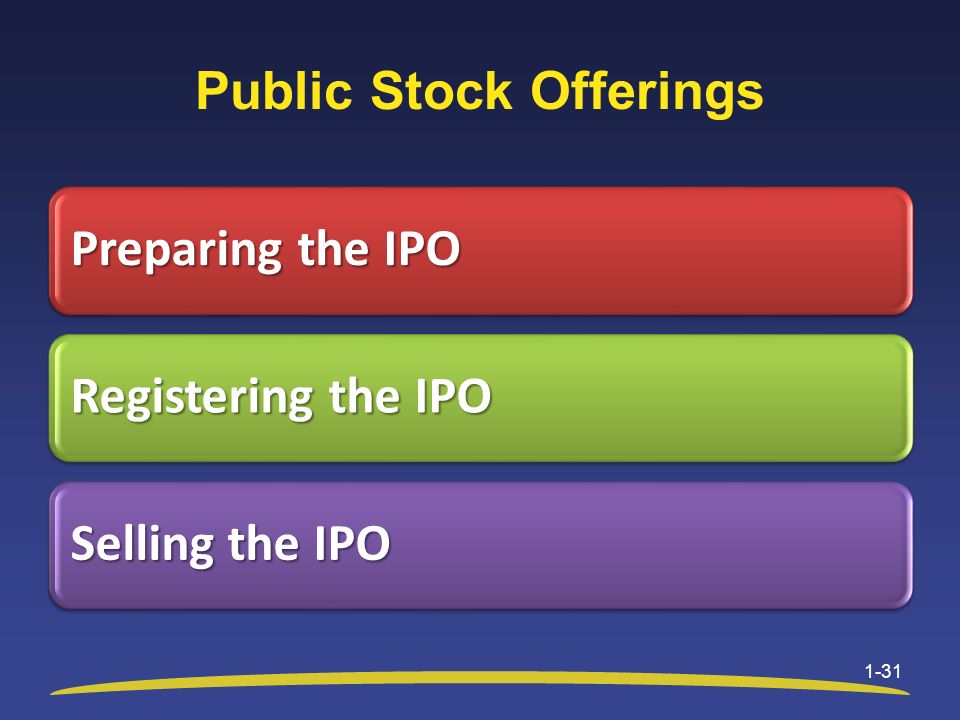 Public Stock Offerings 1-31 Preparing the IPO Registering the IPO Selling the IPO