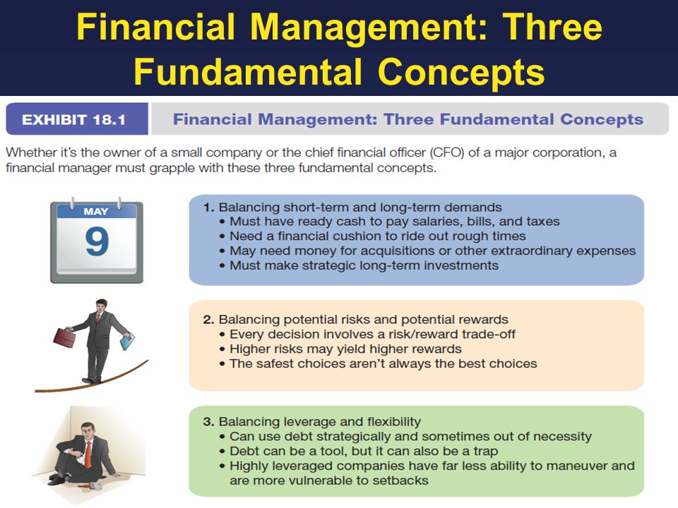 Financial Management: Three Fundamental Concepts 1-5