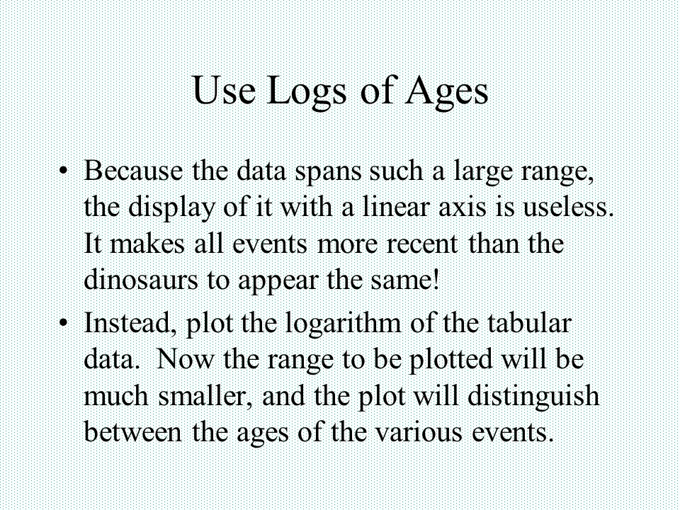 Use Logs of Ages Because the data spans such a large range, the display of it with a linear axis is useless.