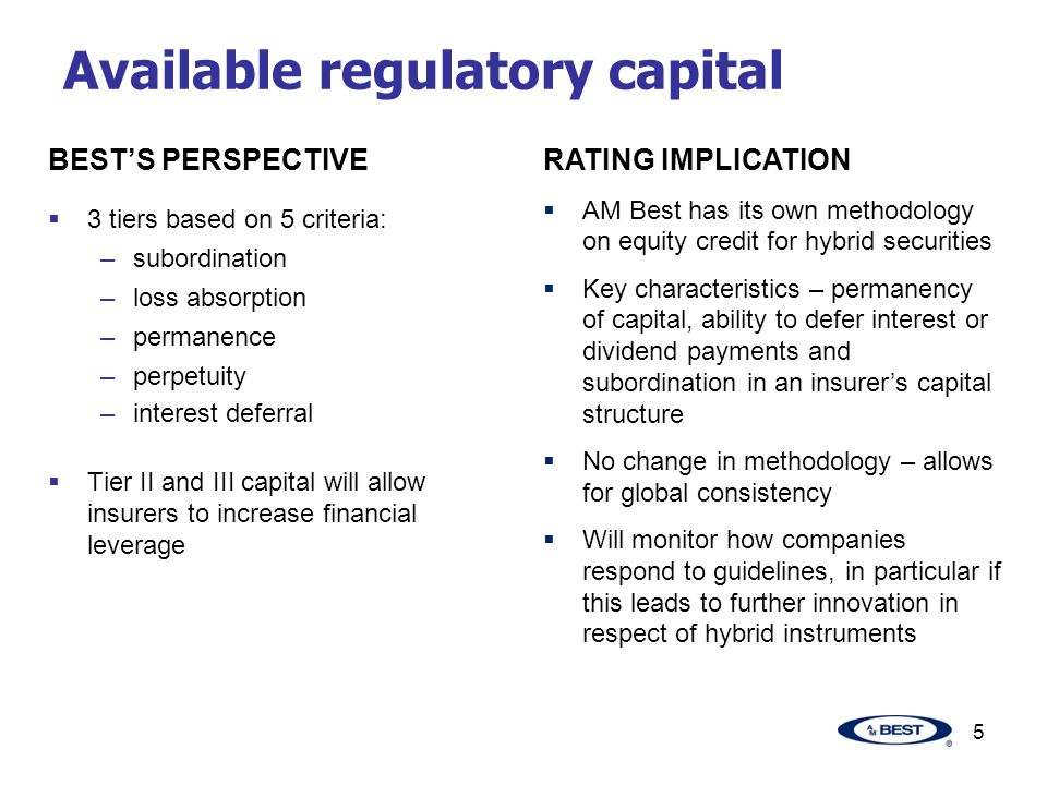 5 Available regulatory capital BEST’S PERSPECTIVE  3 tiers based on 5 criteria: –subordination –loss absorption –permanence –perpetuity –interest deferral  Tier II and III capital will allow insurers to increase financial leverage RATING IMPLICATION  AM Best has its own methodology on equity credit for hybrid securities  Key characteristics – permanency of capital, ability to defer interest or dividend payments and subordination in an insurer’s capital structure  No change in methodology – allows for global consistency  Will monitor how companies respond to guidelines, in particular if this leads to further innovation in respect of hybrid instruments