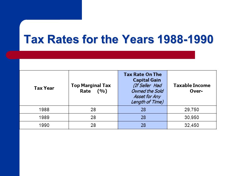 Tax Rates for the Years Tax Year Top Marginal Tax Rate (%) (If Seller Had Owned the Sold Asset for Any Length of Time) Tax Rate On The Capital Gain (If Seller Had Owned the Sold Asset for Any Length of Time) Taxable Income Over , , ,450