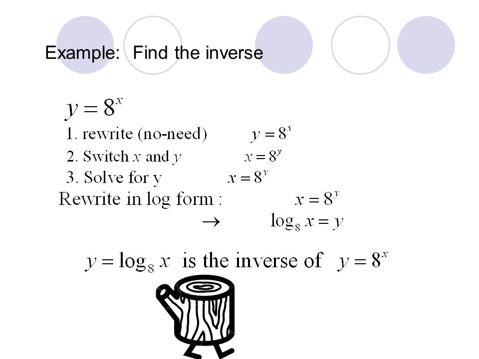 We can also use these two forms to help us solve for an inverse.