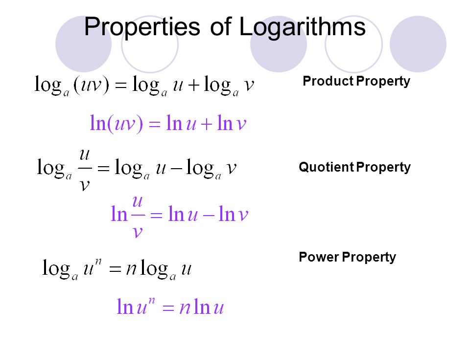 Ex. 2 You can do the same problem using natural logarithms.
