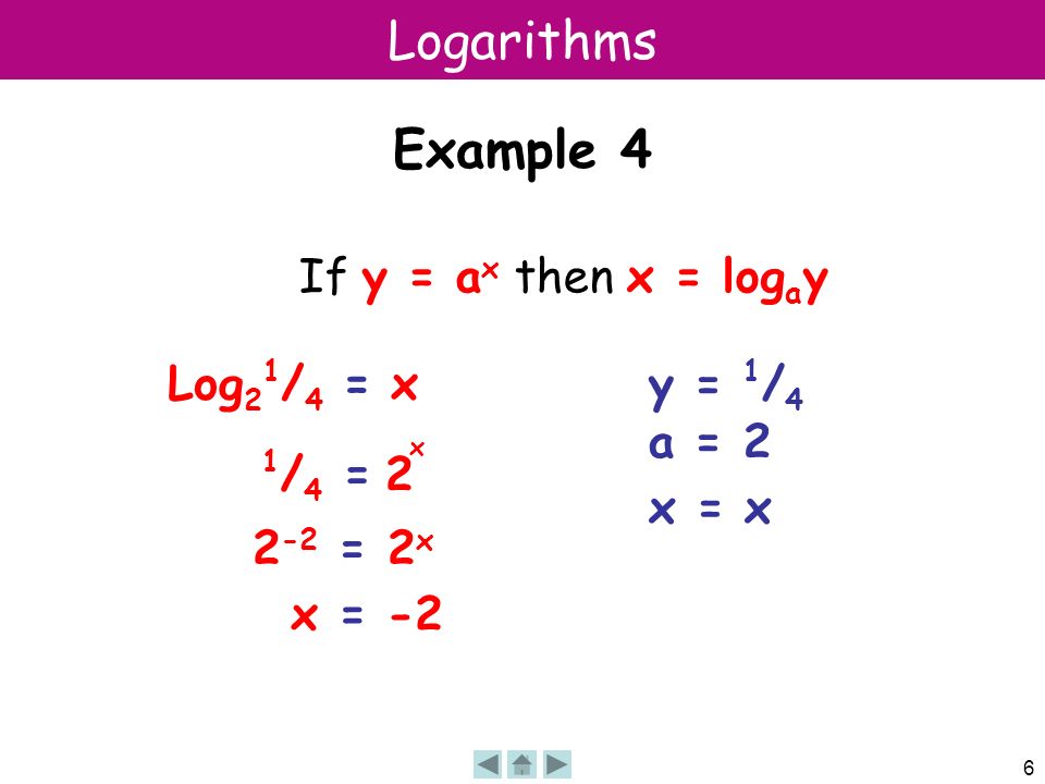 6 Logarithms Example 4 Log 2 1 / 4 = x If y = a x then x = log a y 1/4 =1/4 = 2 x 2 -2 = 2 x x = -2 y = 1 / 4 a = 2 x = x