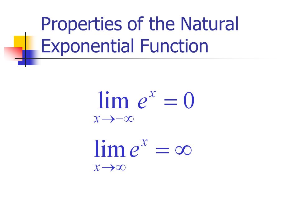 Properties of the Natural Exponential Function