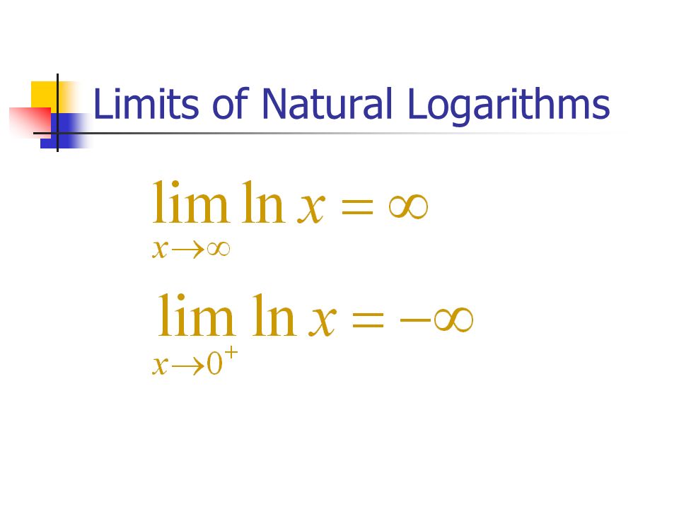 Limits of Natural Logarithms