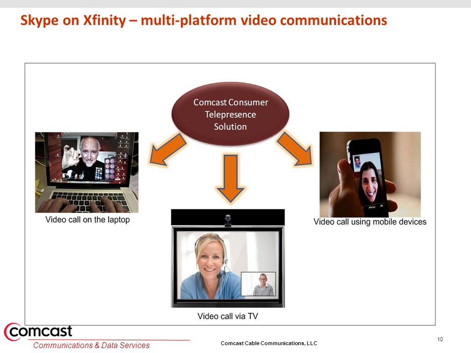 Comcast Cable Communications, LLC Communications & Data Services Skype on Xfinity – multi-platform video communications 10