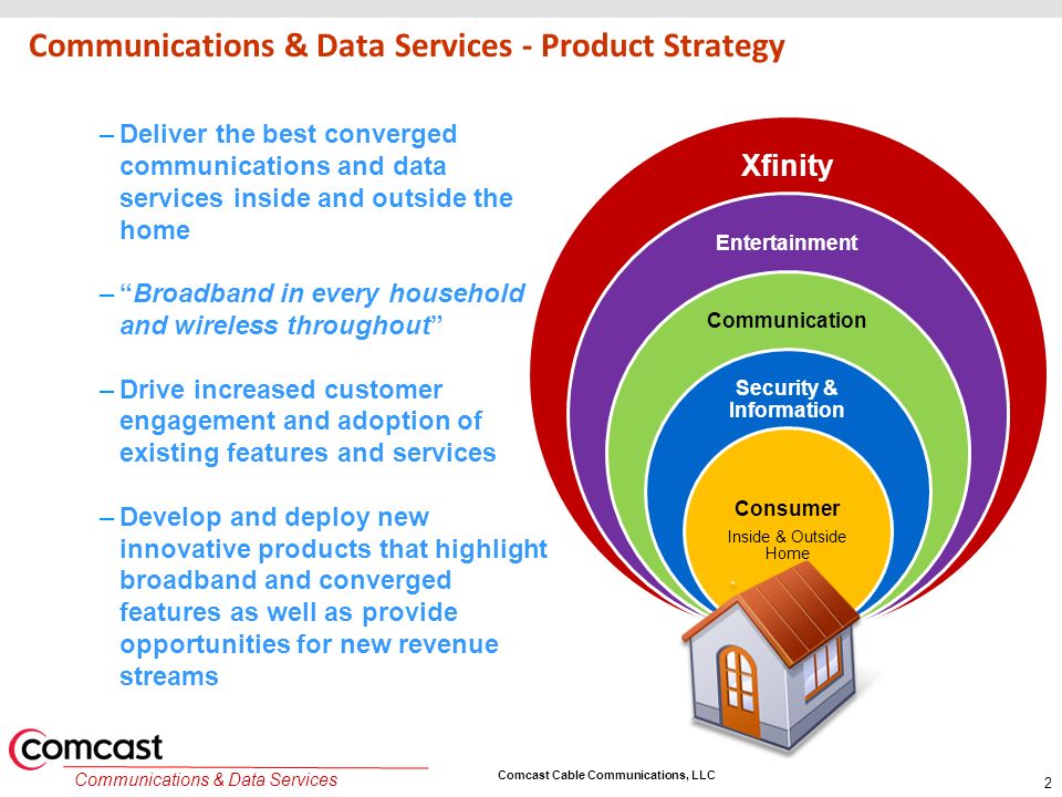 Comcast Cable Communications, LLC Communications & Data Services –Deliver the best converged communications and data services inside and outside the home – Broadband in every household and wireless throughout –Drive increased customer engagement and adoption of existing features and services –Develop and deploy new innovative products that highlight broadband and converged features as well as provide opportunities for new revenue streams Communications & Data Services - Product Strategy 2 Xfinity Entertainment Communication Security & Information Consumer Inside & Outside Home