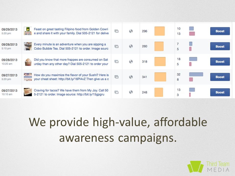 We provide high-value, affordable awareness campaigns.