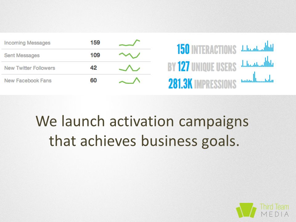 We launch activation campaigns that achieves business goals.