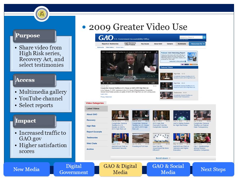 Share video from High Risk series, Recovery Act, and select testimonies Purpose Multimedia gallery YouTube channel Select reports Access Increased traffic to GAO.gov Higher satisfaction scores Impact 2009 Greater Video Use New Media Digital Government GAO & Digital Media GAO & Social Media Next Steps