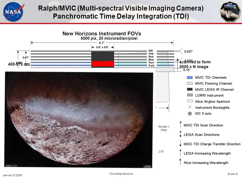 Janvier Workshop 3e zone Slide 10 Ralph/MVIC (Multi-spectral Visible Imaging Camera) Panchromatic Time Delay Integration (TDI) nm 5000 pix, 20 microradian/pixel scanned to form 5000 x N image