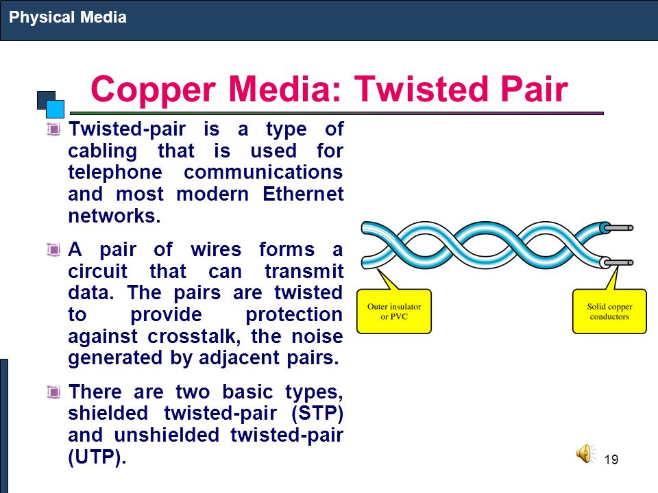19 Copper Media: Twisted Pair Twisted-pair is a type of cabling that is used for telephone communications and most modern Ethernet networks.