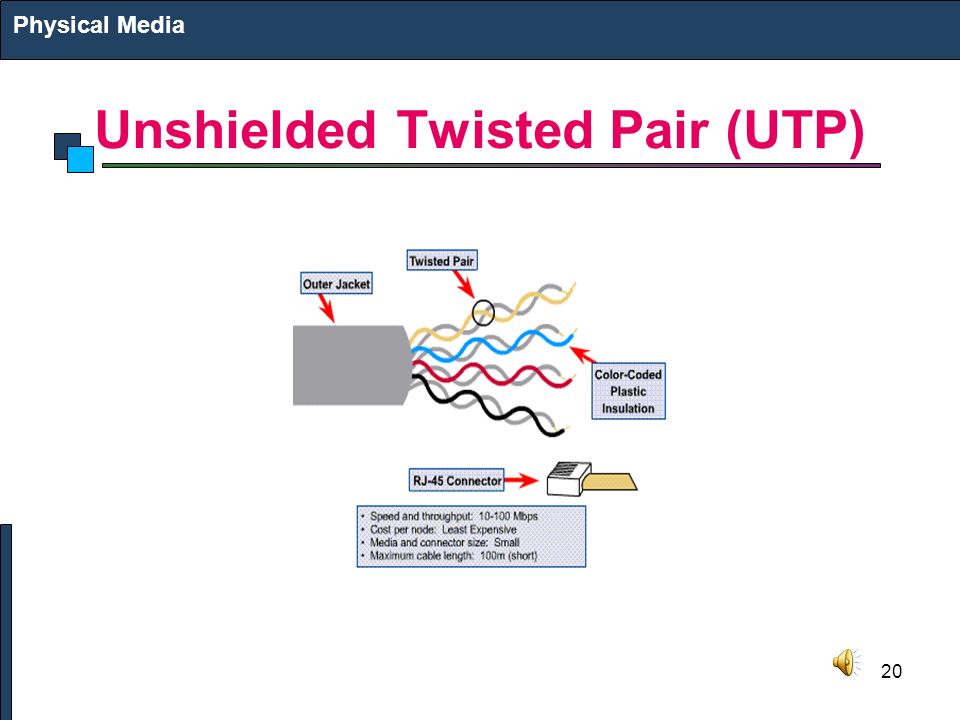 20 Unshielded Twisted Pair (UTP) Physical Media