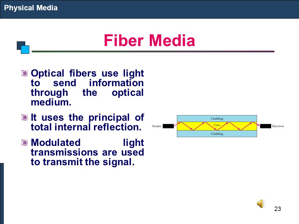 23 Fiber Media Optical fibers use light to send information through the optical medium.