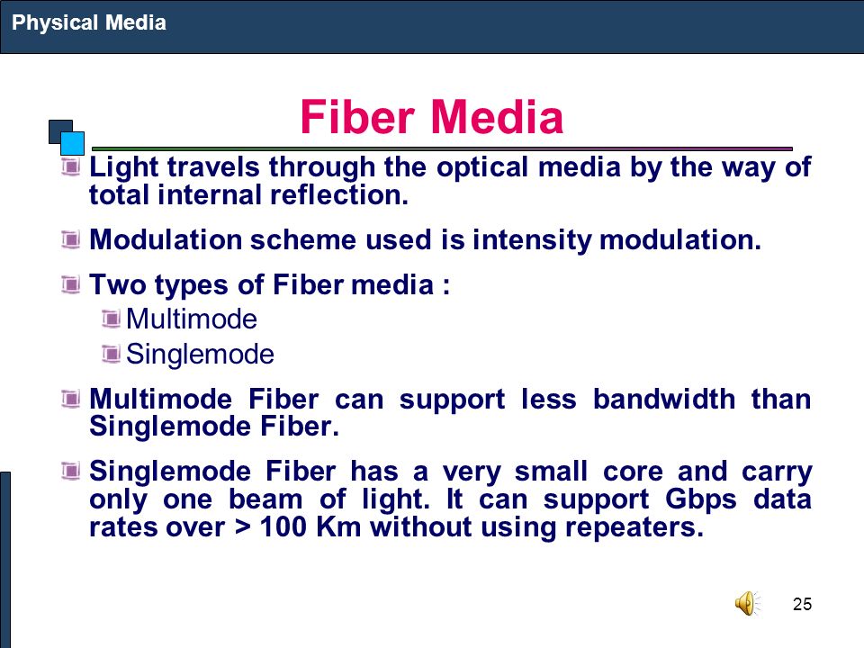 25 Fiber Media Light travels through the optical media by the way of total internal reflection.