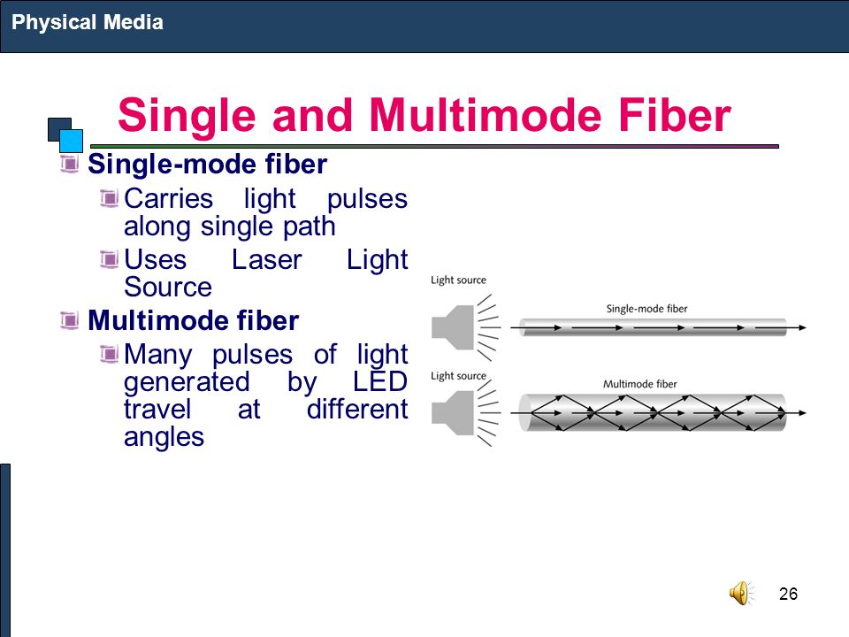 26 Single and Multimode Fiber Single-mode fiber Carries light pulses along single path Uses Laser Light Source Multimode fiber Many pulses of light generated by LED travel at different angles Physical Media