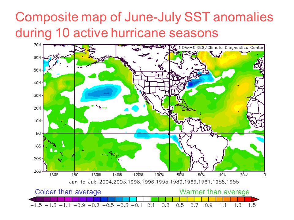 Composite map of June-July SST anomalies during 10 active hurricane seasons Warmer than averageColder than average