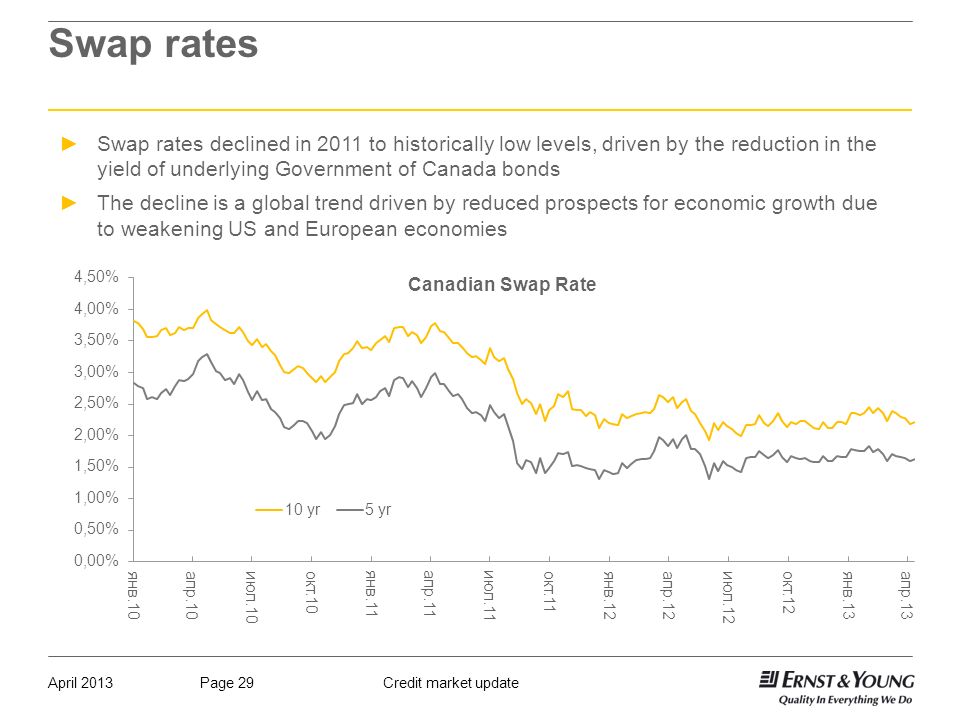 Positioning For Growth Refinancing Your Business And Accessing 29 Credit Market Updatepage 29april 2017 Swap Rates