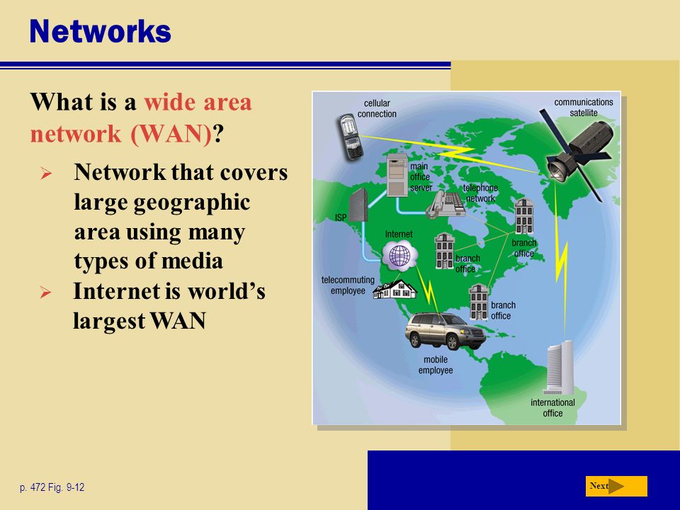 Networks What is a wide area network (WAN). Next p.