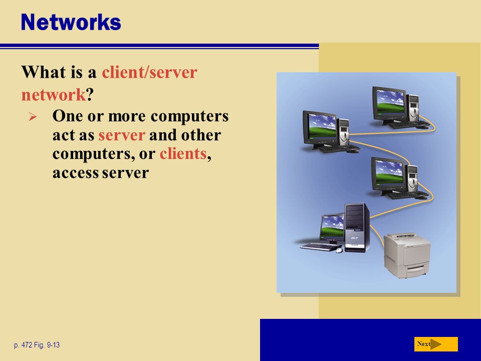 Networks What is a client/server network. Next p.