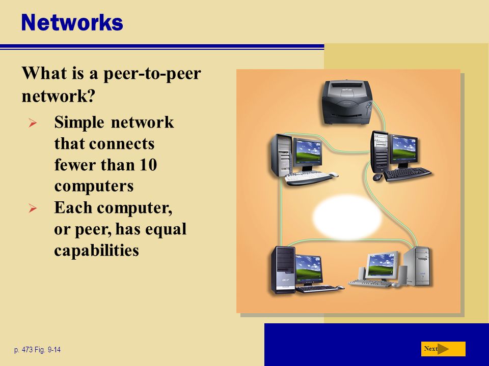 Networks What is a peer-to-peer network. Next p. 473 Fig.