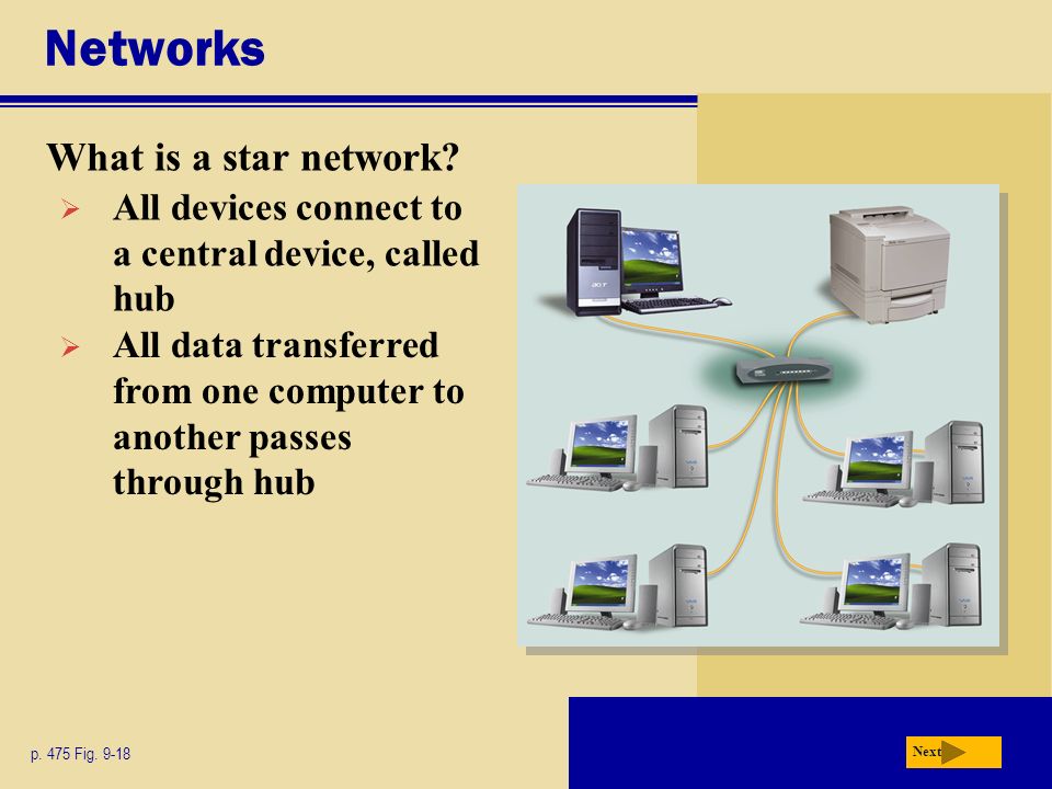 Networks What is a star network. Next p. 475 Fig.