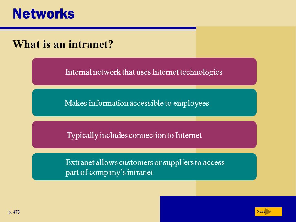 Networks What is an intranet. Next p.