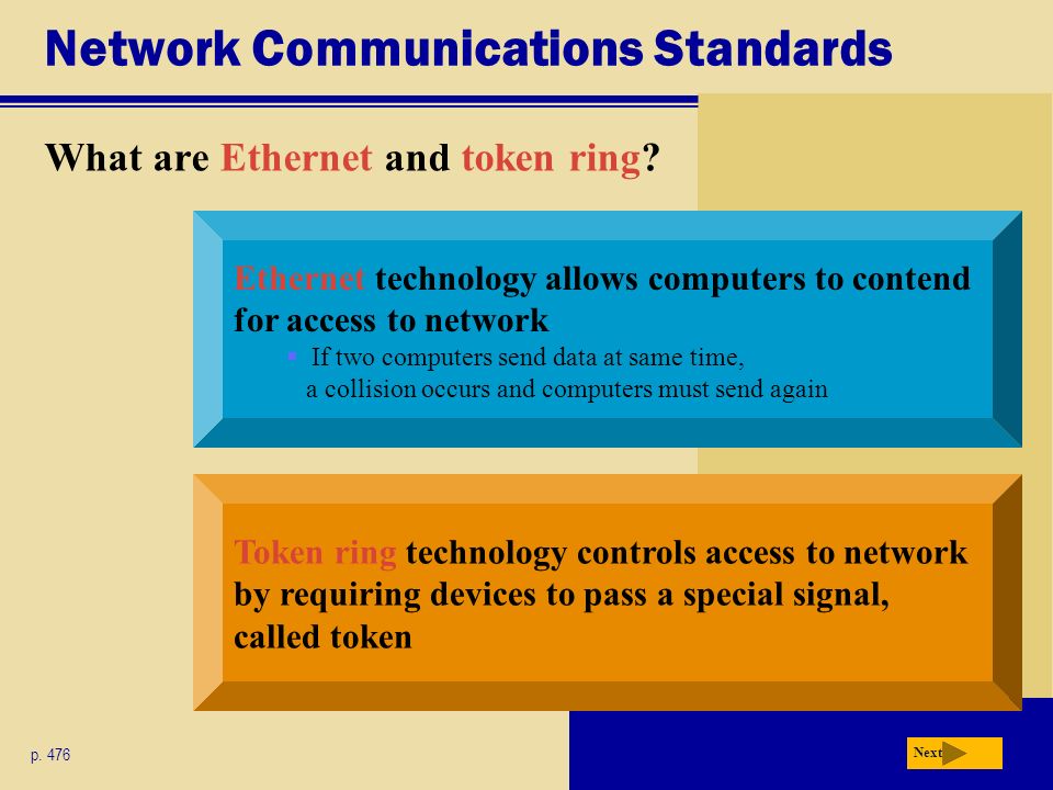 Network Communications Standards What are Ethernet and token ring.